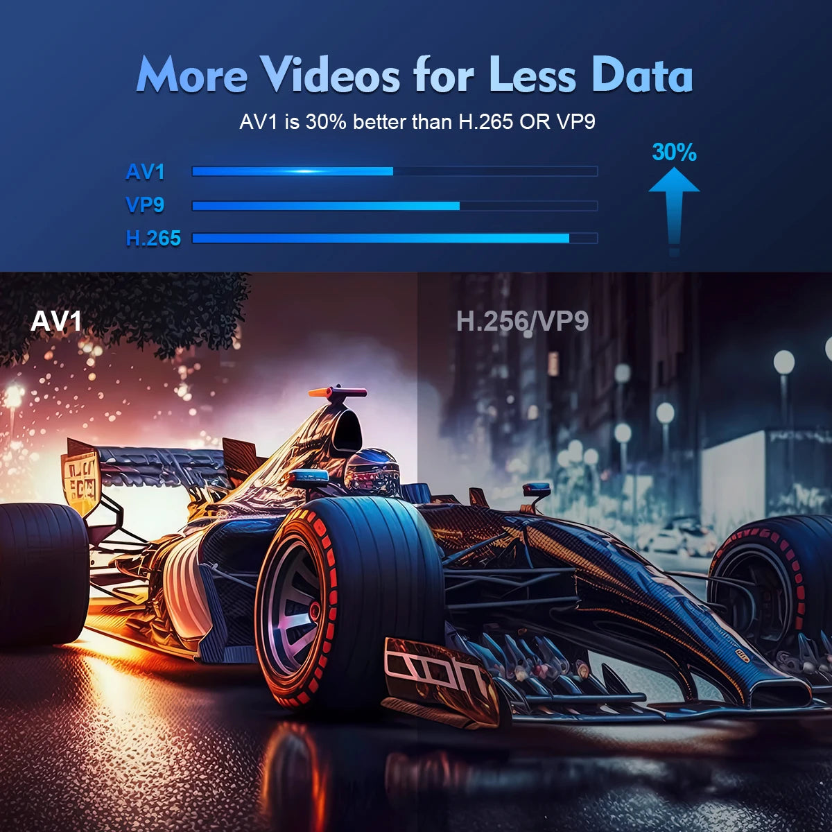 Projecteur 4K compact