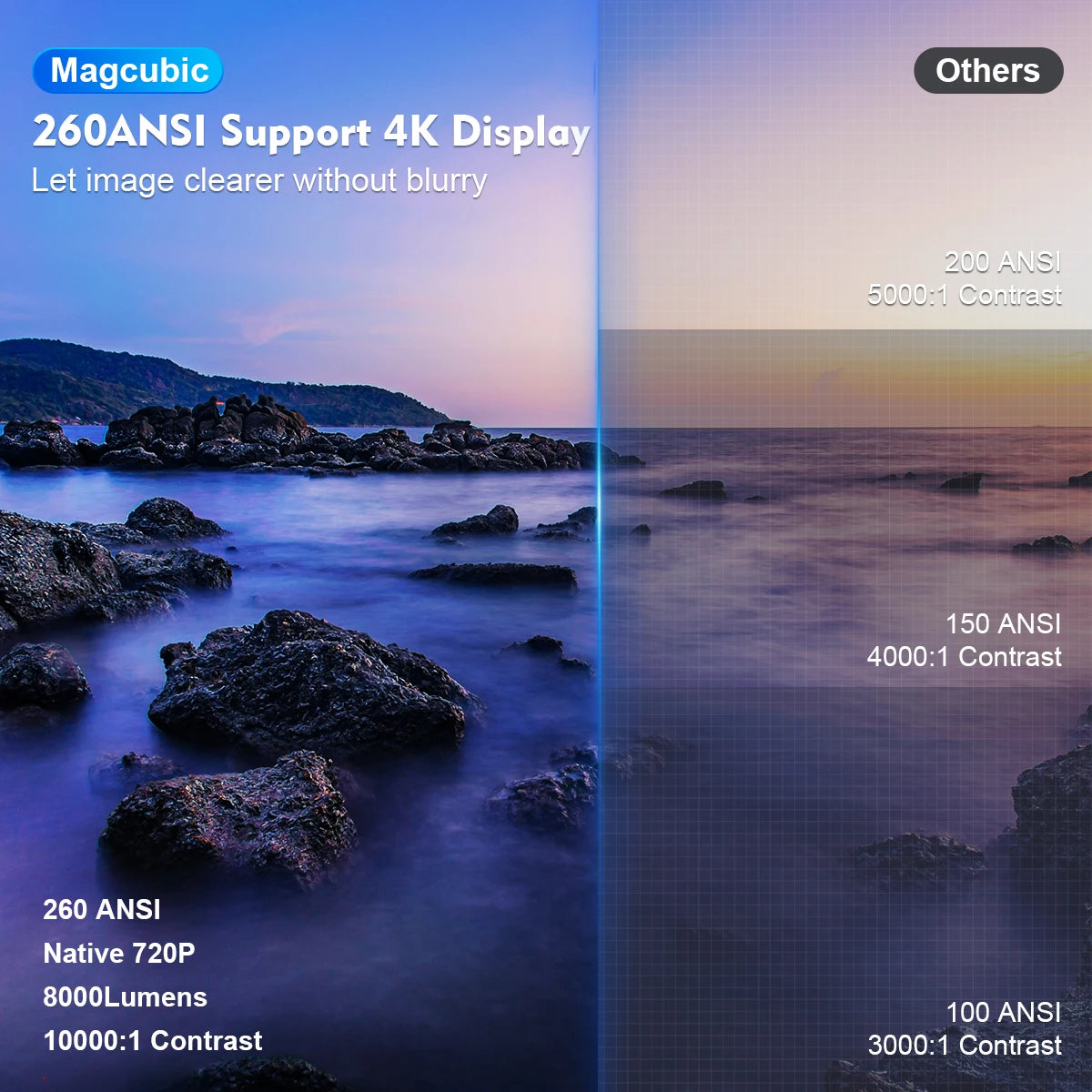 Projecteur 4K compact